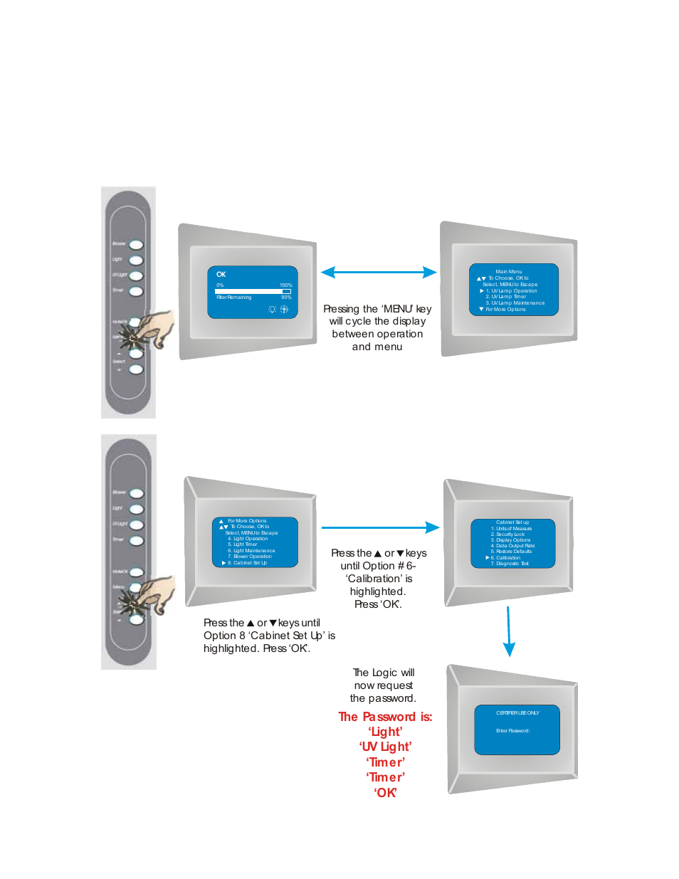 Accessing the certifier’s menu | Labconco PURICARE Procedure Station Models 34812xx User Manual | Page 11 / 197