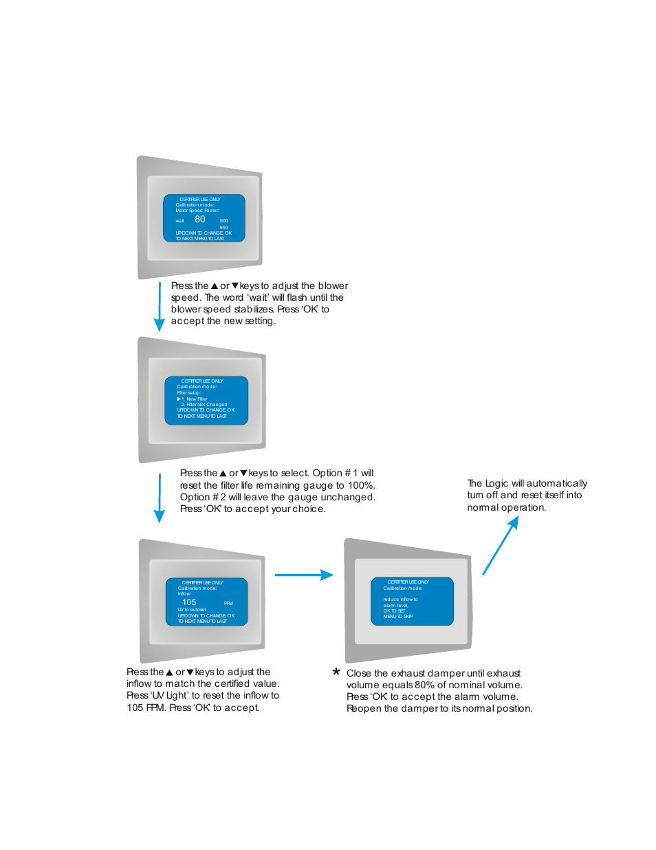 Type b2 | Labconco PURICARE Procedure Station Models 34812xx User Manual | Page 14 / 197