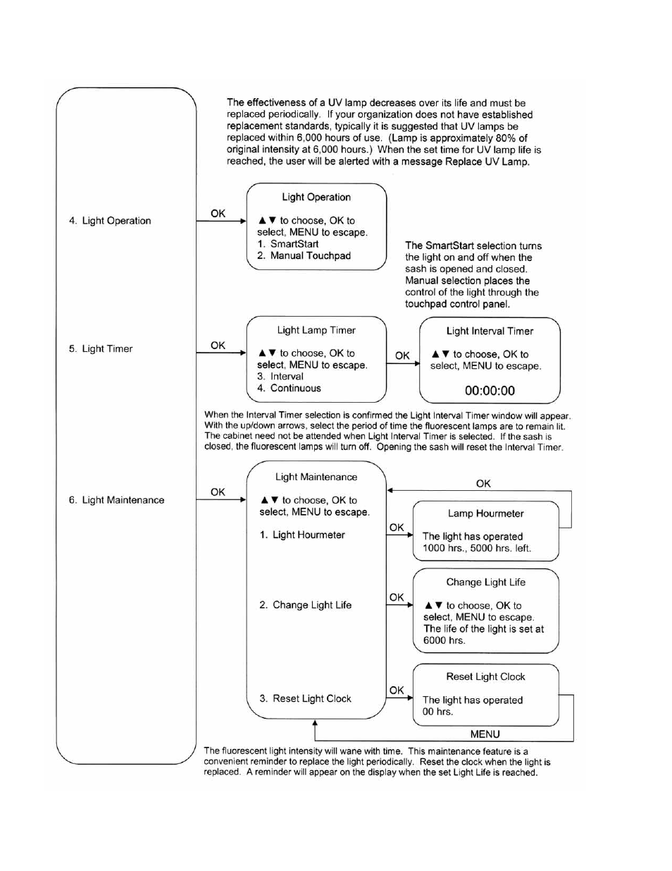 Labconco PURICARE Procedure Station Models 34812xx User Manual | Page 52 / 197