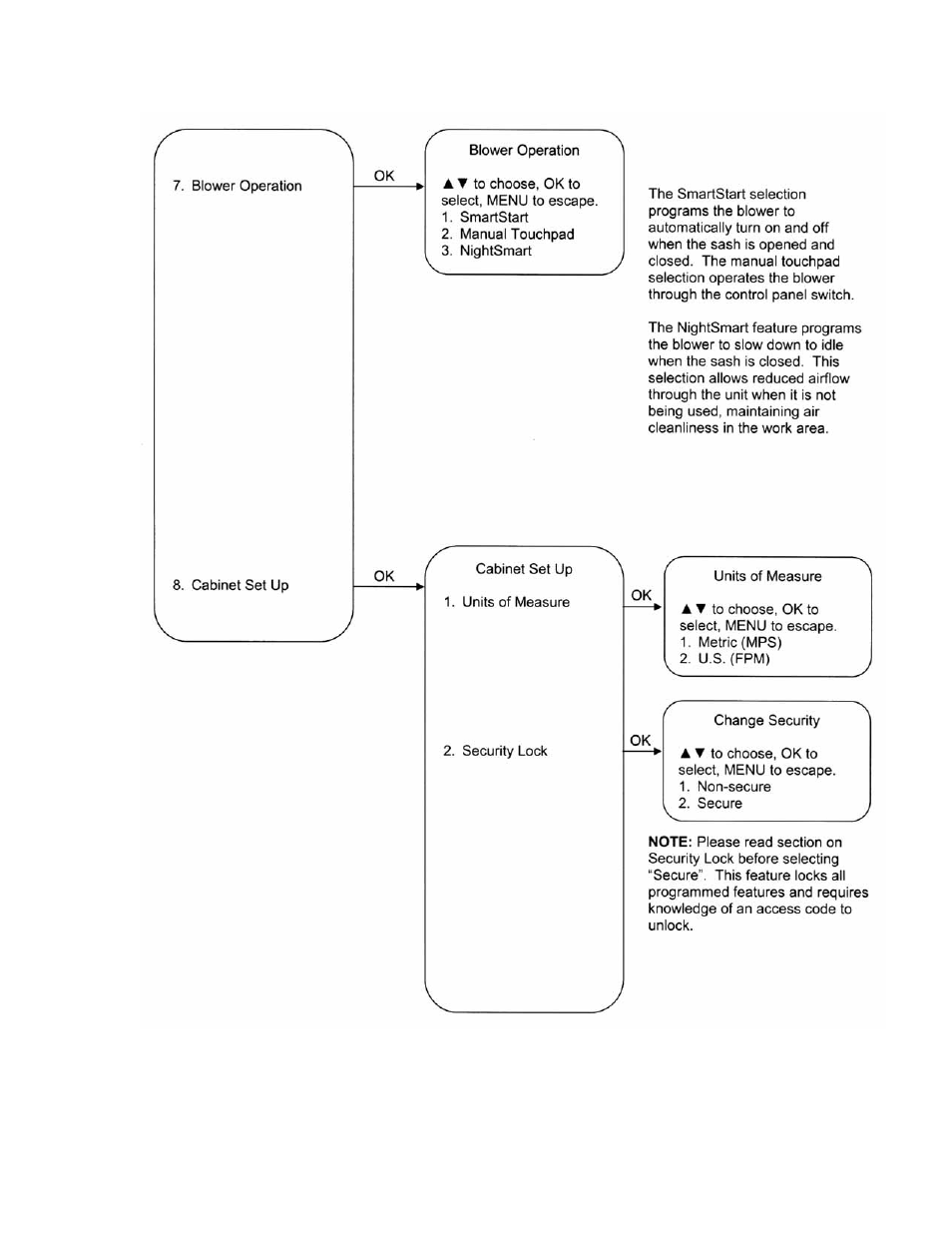 Labconco PURICARE Procedure Station Models 34812xx User Manual | Page 53 / 197