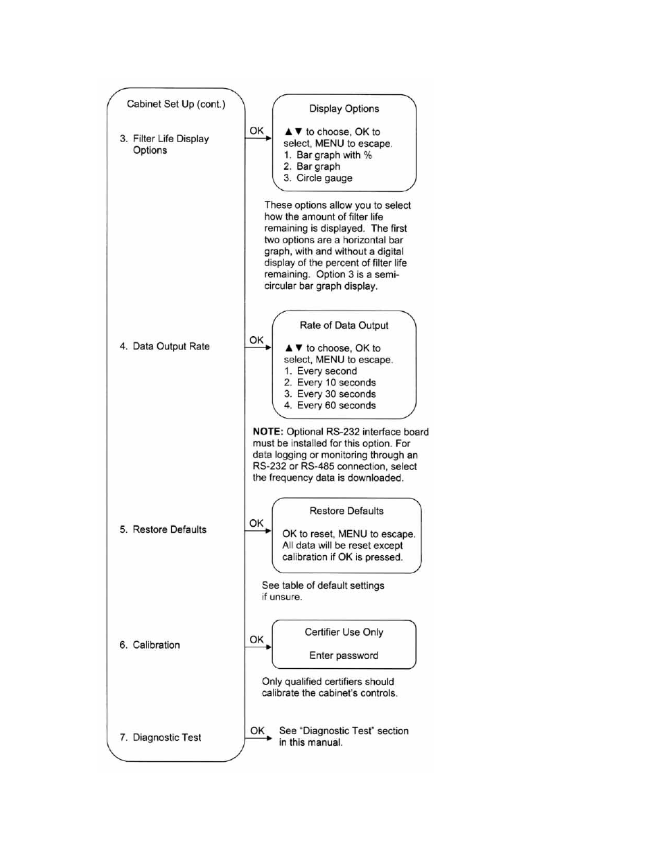 Labconco PURICARE Procedure Station Models 34812xx User Manual | Page 54 / 197