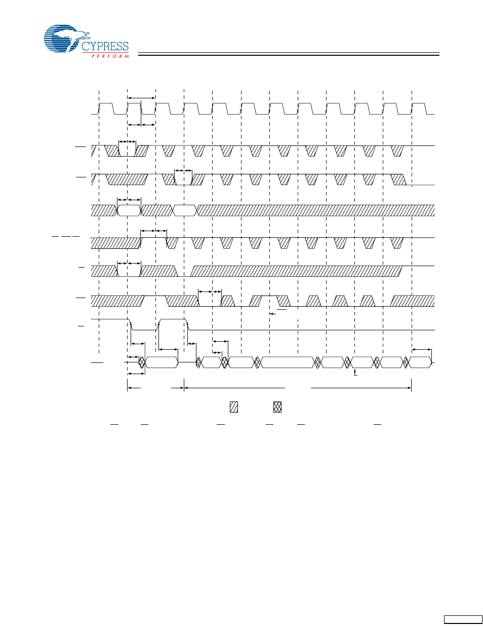 Timing diagrams | Cypress CY7C1324H User Manual | Page 10 / 15