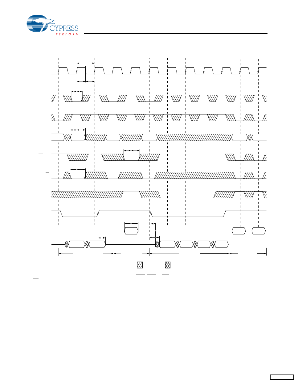 Timing diagrams | Cypress CY7C1324H User Manual | Page 12 / 15