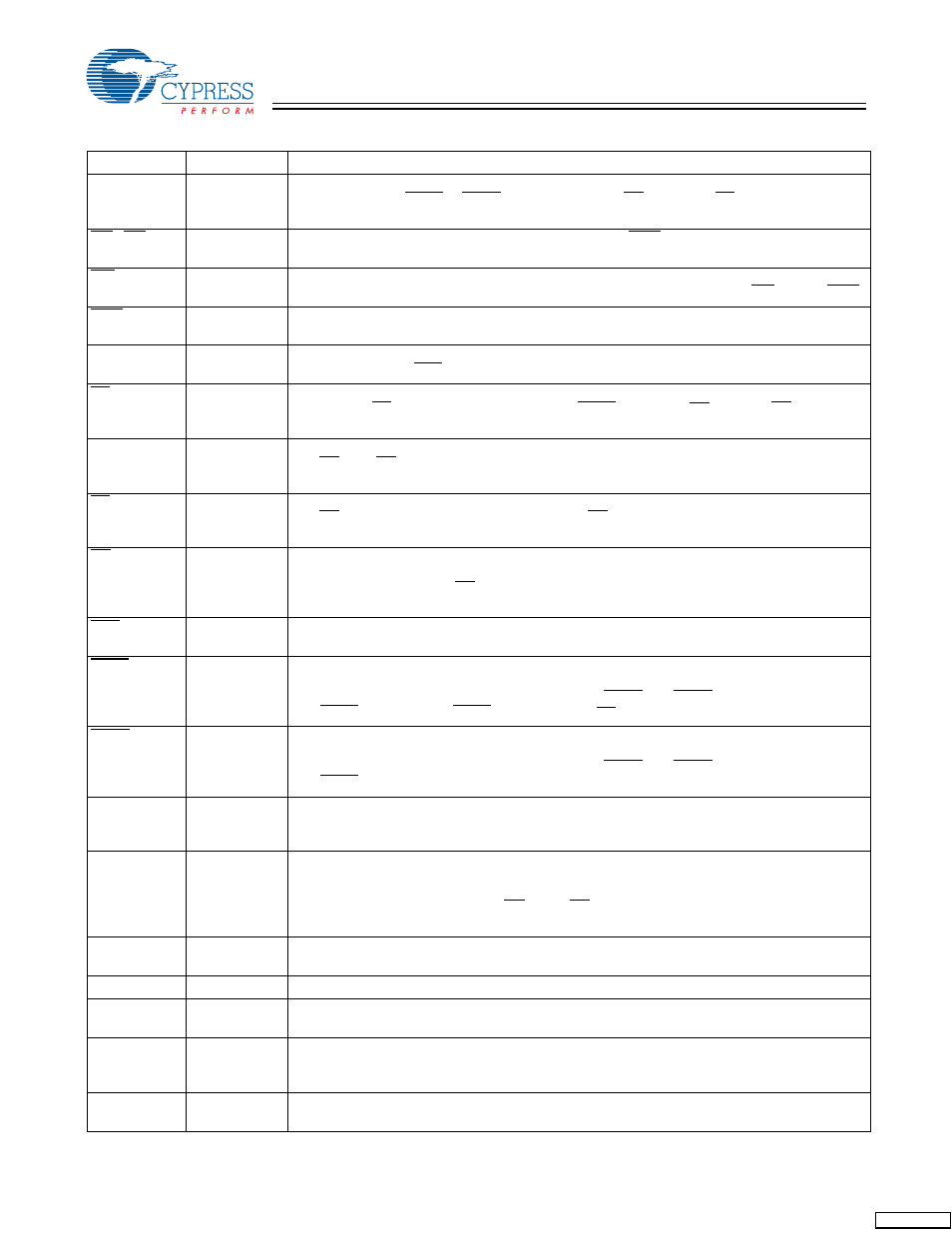 Pin definitions | Cypress CY7C1324H User Manual | Page 3 / 15