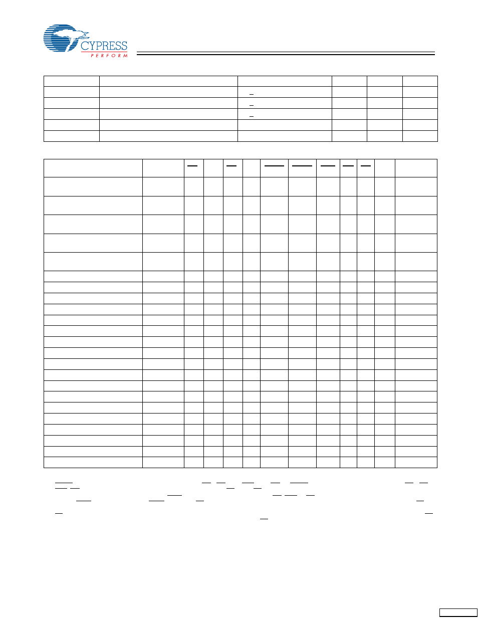 Cypress CY7C1324H User Manual | Page 5 / 15