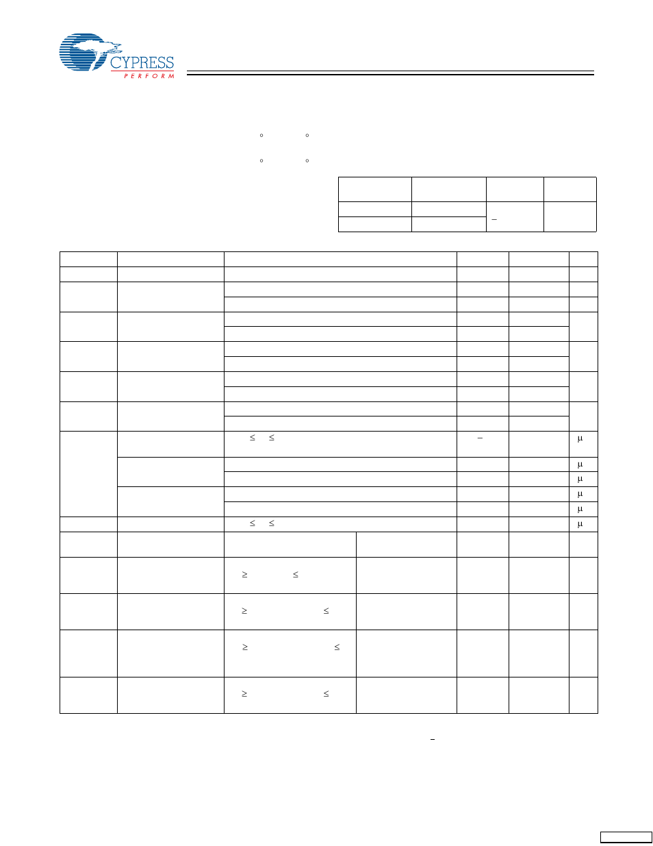 Maximum ratings, Operating range, Electrical characteristics | Cypress CY7C1324H User Manual | Page 7 / 15