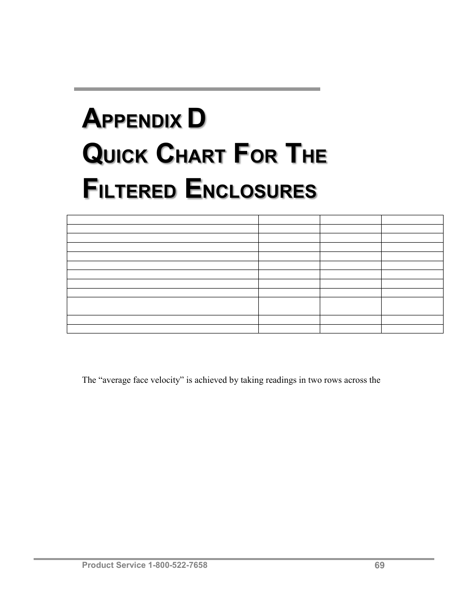 Ppendix, Uick, Hart | Iltered, Nclosures | Labconco Class I Enclosure Models 3980423 User Manual | Page 73 / 78