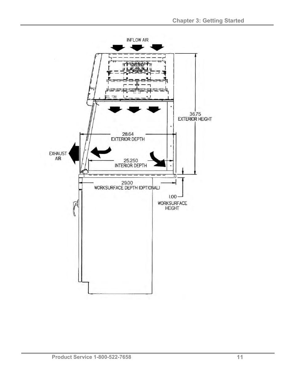 Labconco Purifie Horizontal Clean Benches 3970424 User Manual | Page 15 / 57