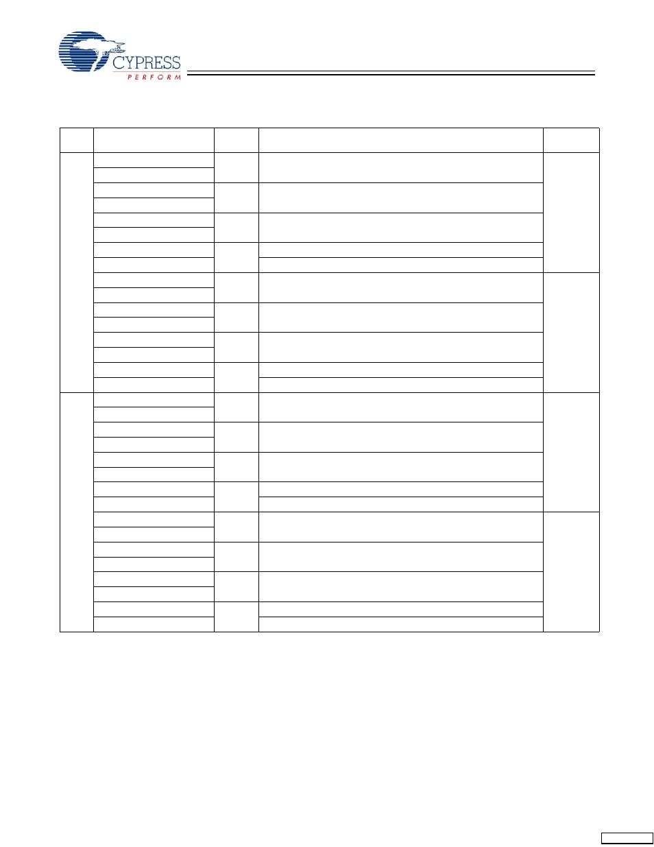 Cypress CY7C1460AV33 User Manual | Page 22 / 27