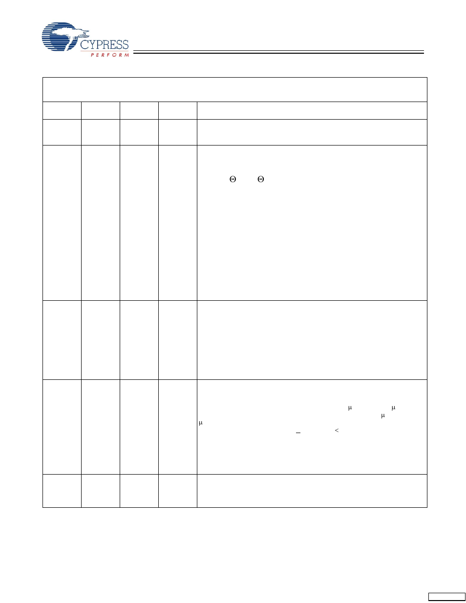 Document history page | Cypress CY7C1460AV33 User Manual | Page 27 / 27