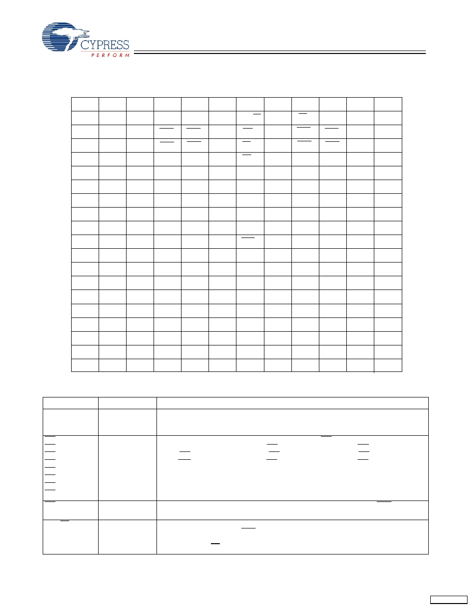 Pin definitions, Pin configurations | Cypress CY7C1460AV33 User Manual | Page 5 / 27