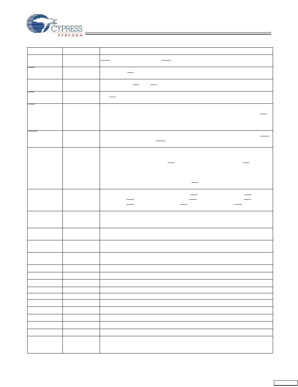 Pin definitions | Cypress CY7C1460AV33 User Manual | Page 6 / 27
