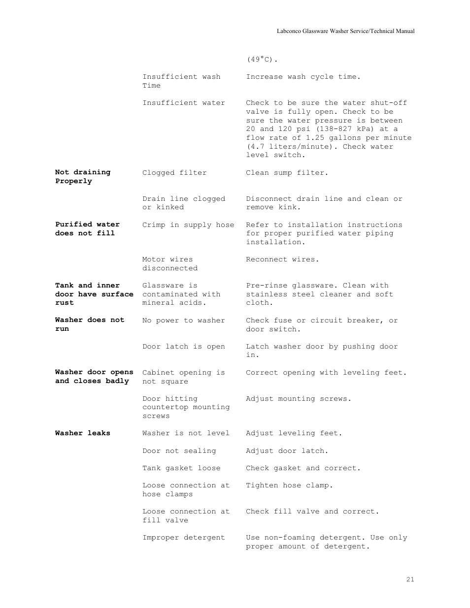 Labconco SteamScrubbe & FlaskScrubbe Glassware Washers 44204 Series User Manual | Page 27 / 81