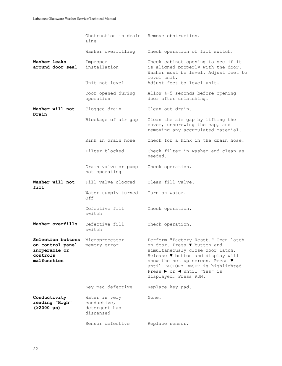 Labconco SteamScrubbe & FlaskScrubbe Glassware Washers 44204 Series User Manual | Page 28 / 81
