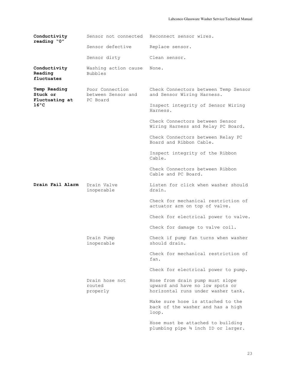 Labconco SteamScrubbe & FlaskScrubbe Glassware Washers 44204 Series User Manual | Page 29 / 81