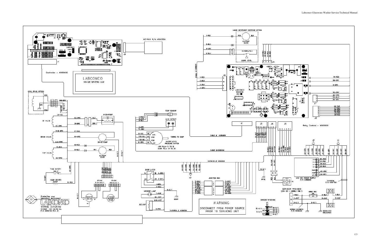 Labconco SteamScrubbe & FlaskScrubbe Glassware Washers 44204 Series User Manual | Page 75 / 81
