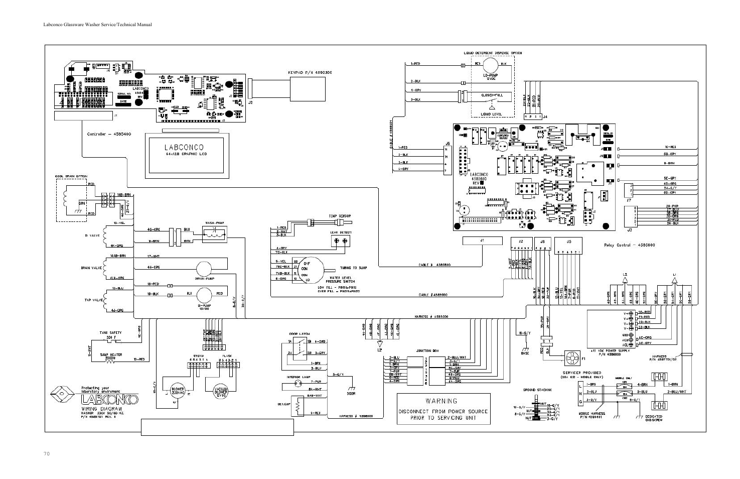 Labconco SteamScrubbe & FlaskScrubbe Glassware Washers 44204 Series User Manual | Page 76 / 81