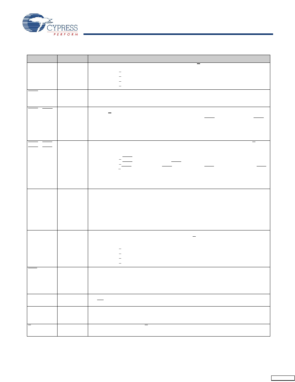 Pin definitions | Cypress CY7C1241V18 User Manual | Page 6 / 28