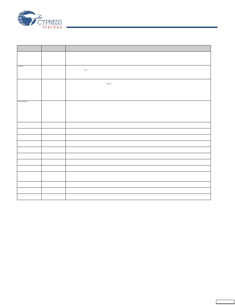 Pin definitions | Cypress CY7C1241V18 User Manual | Page 7 / 28