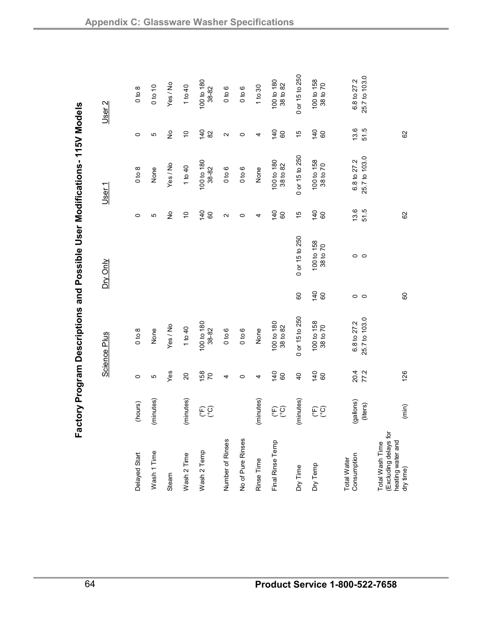 Labconco SteamScrubbe & FlaskScrubbe Glassware Washers 45781 Series User Manual | Page 68 / 71