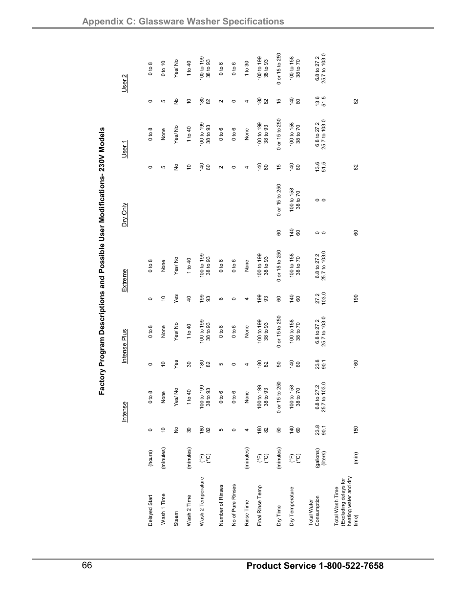 Labconco SteamScrubbe & FlaskScrubbe Glassware Washers 45781 Series User Manual | Page 70 / 71