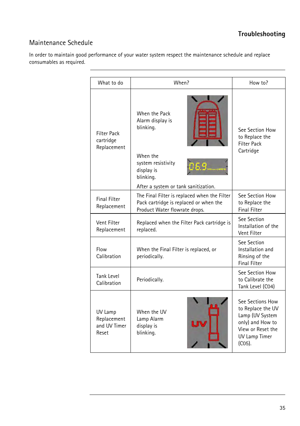 Troubleshooting, Maintenance schedule, Troubleshooting maintenance schedule | Labconco WaterPr BT Systems 90151 Series User Manual | Page 43 / 74