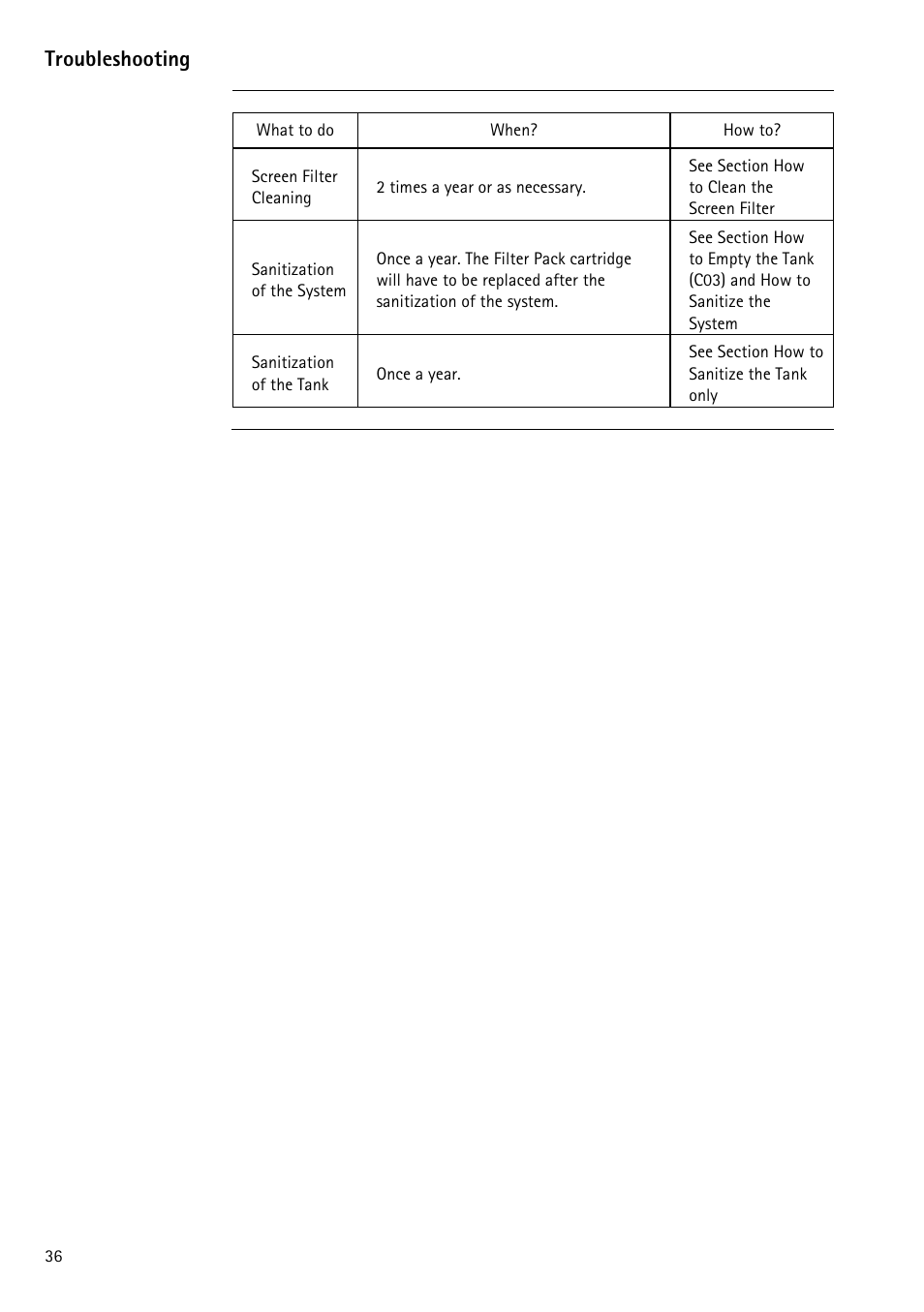 Troubleshooting | Labconco WaterPr BT Systems 90151 Series User Manual | Page 44 / 74