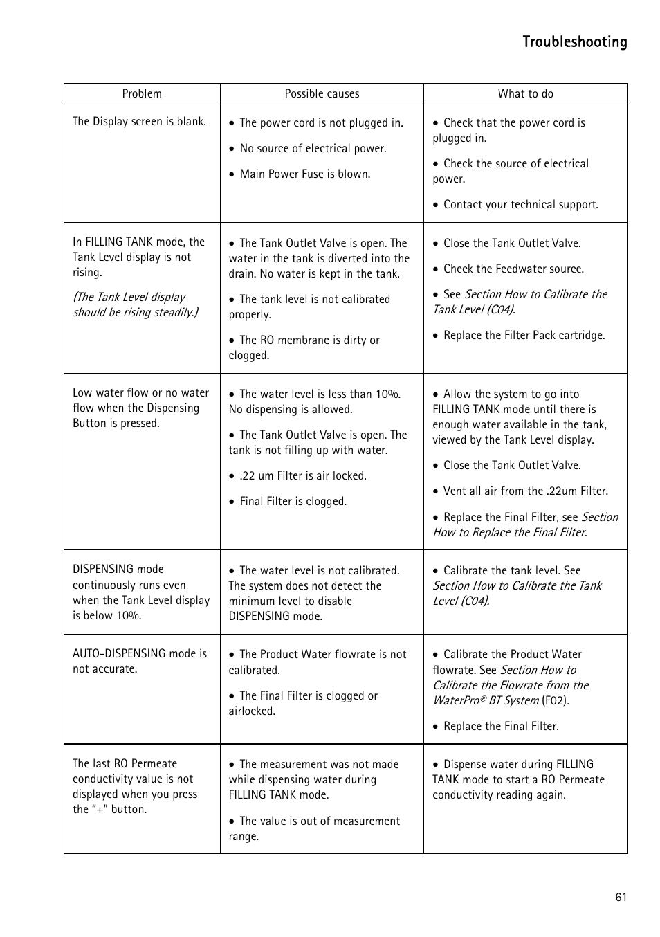Troubleshooting | Labconco WaterPr BT Systems 90151 Series User Manual | Page 69 / 74