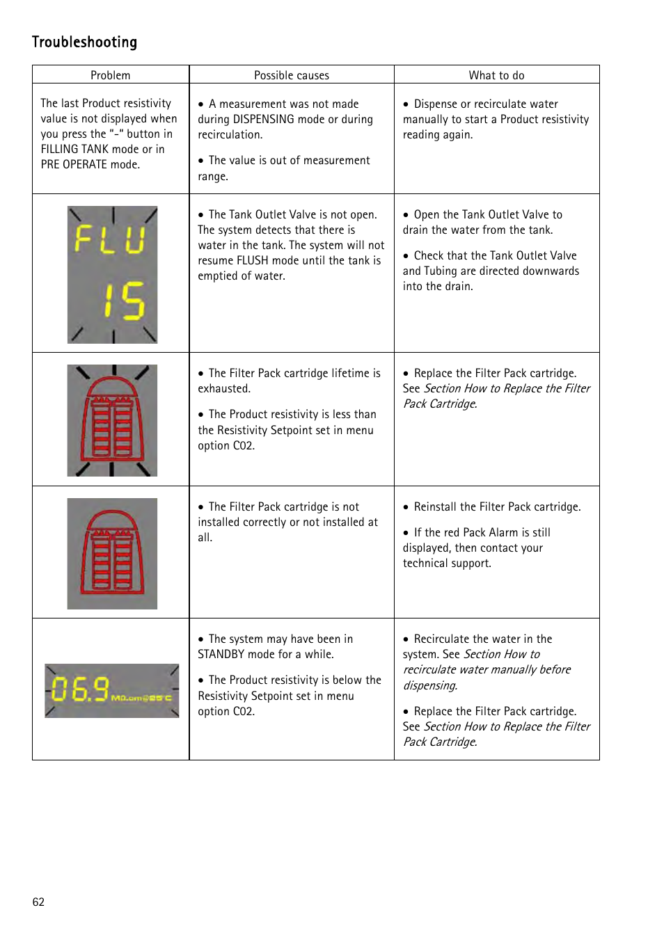 Troubleshooting | Labconco WaterPr BT Systems 90151 Series User Manual | Page 70 / 74