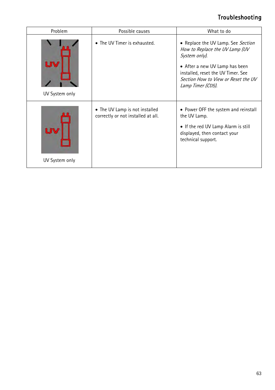 Troubleshooting | Labconco WaterPr BT Systems 90151 Series User Manual | Page 71 / 74