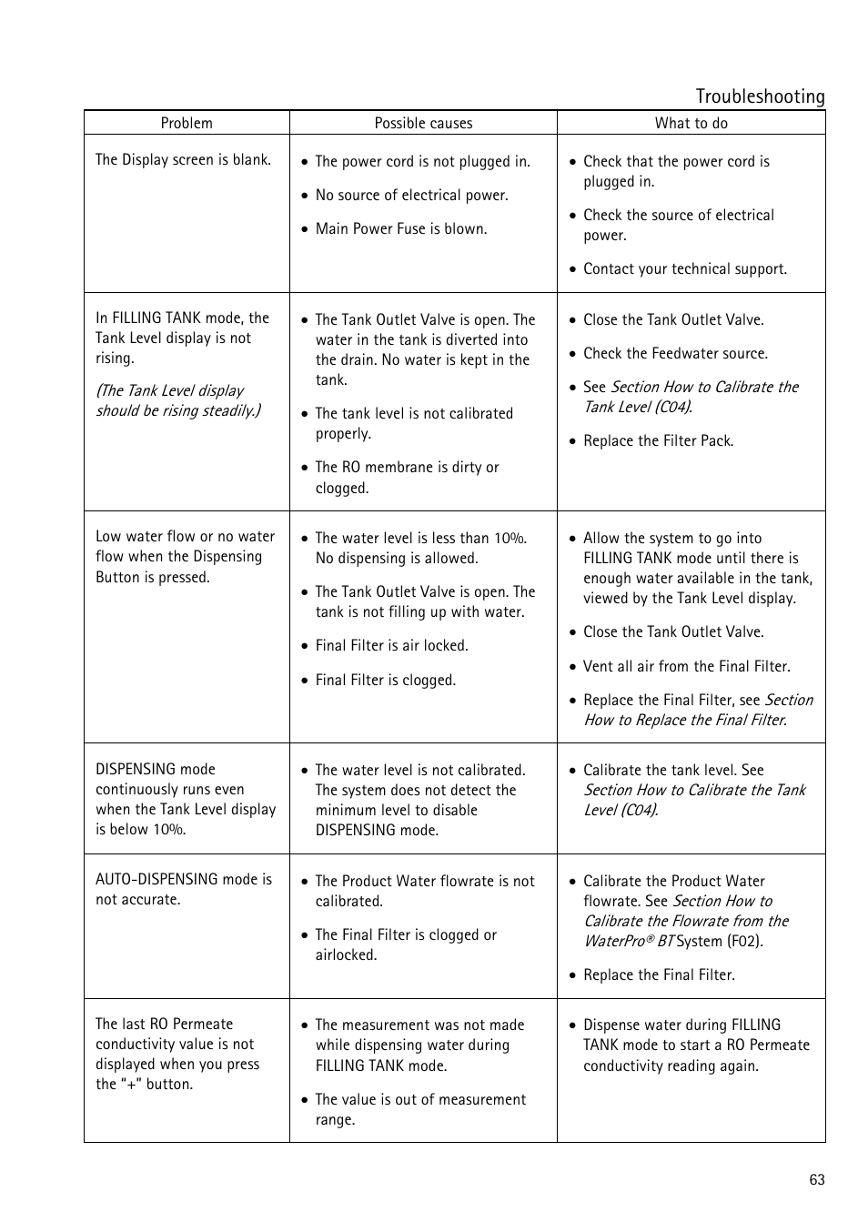 Troubleshooting | Labconco WaterPr BT Systems 90153 Series User Manual | Page 71 / 76