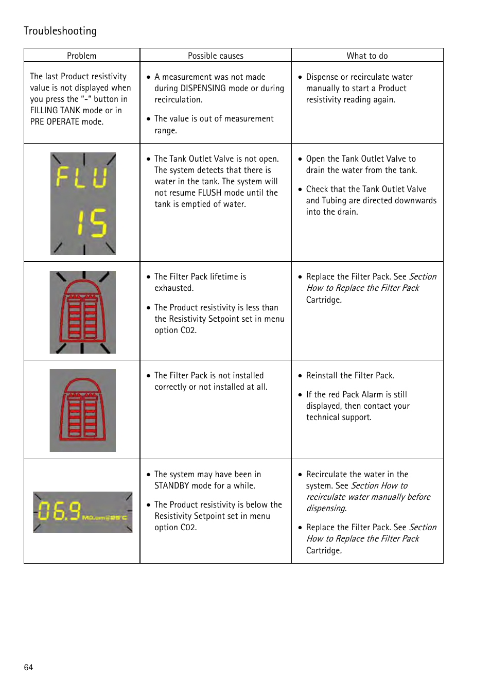 Troubleshooting | Labconco WaterPr BT Systems 90153 Series User Manual | Page 72 / 76