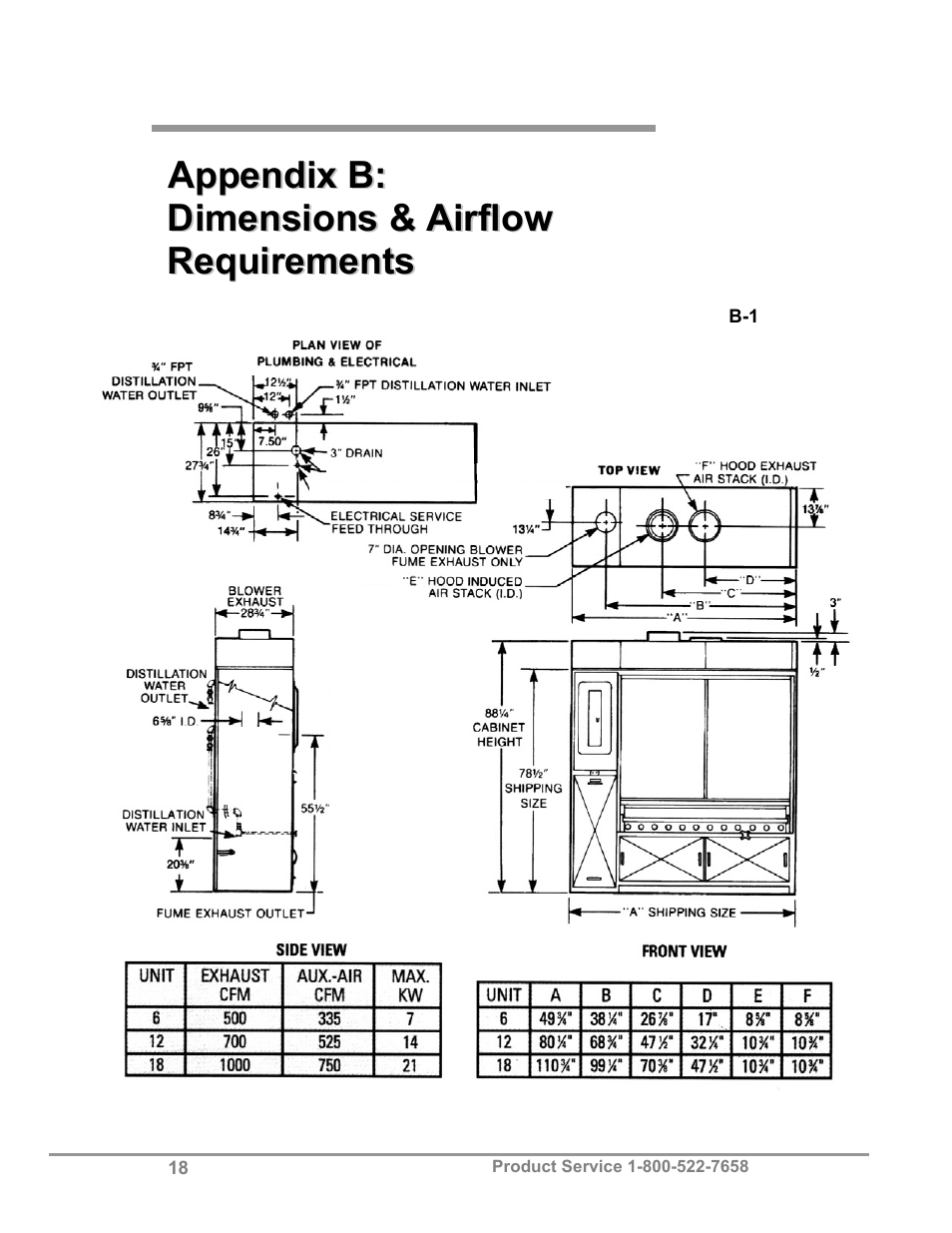 Labconco Hooded Combination (Macro) Kjeldahl Systems 21178 Series User Manual | Page 22 / 27