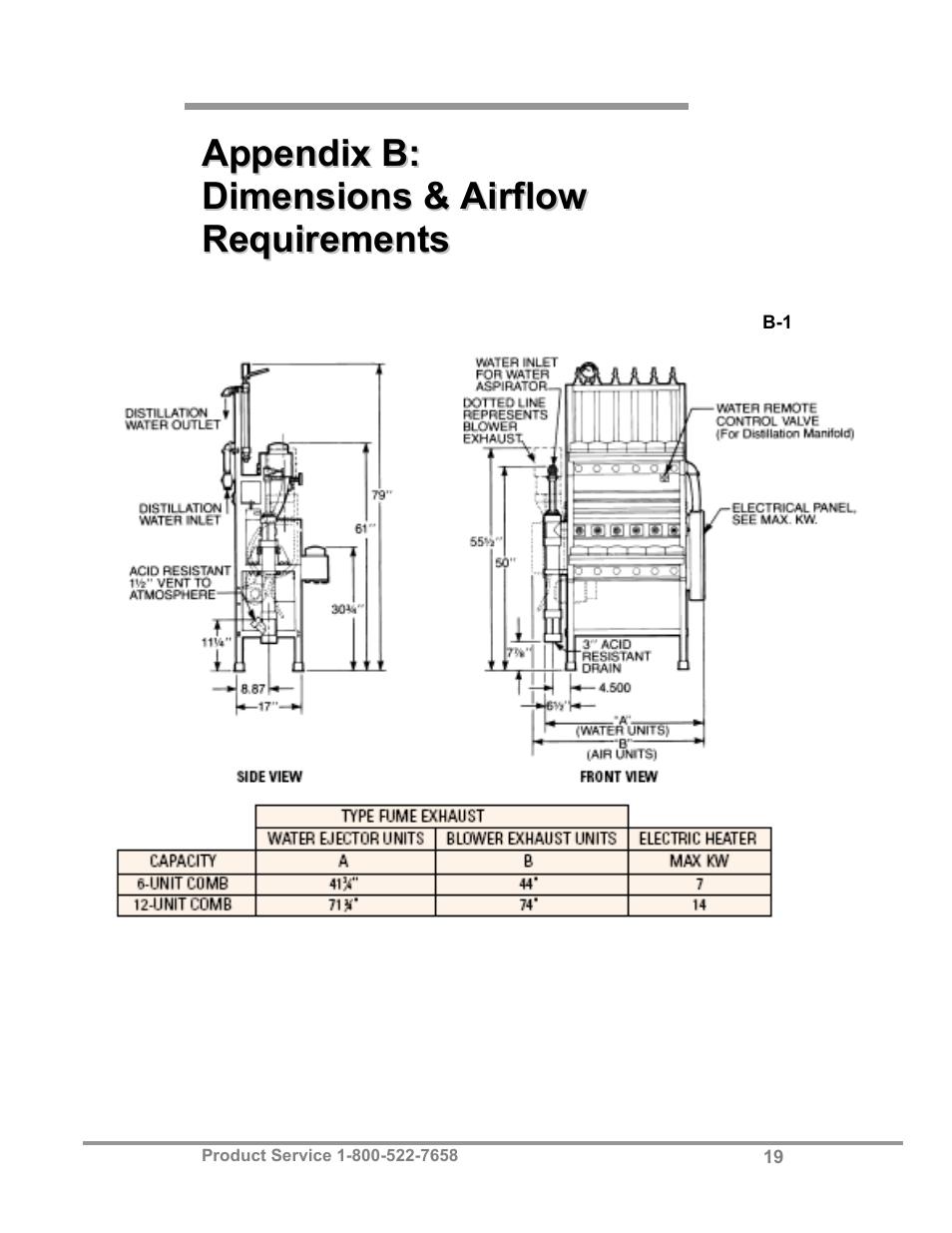 Labconco Open Combination (Macro) Kjeldahl Systems 21237 Series User Manual | Page 22 / 27