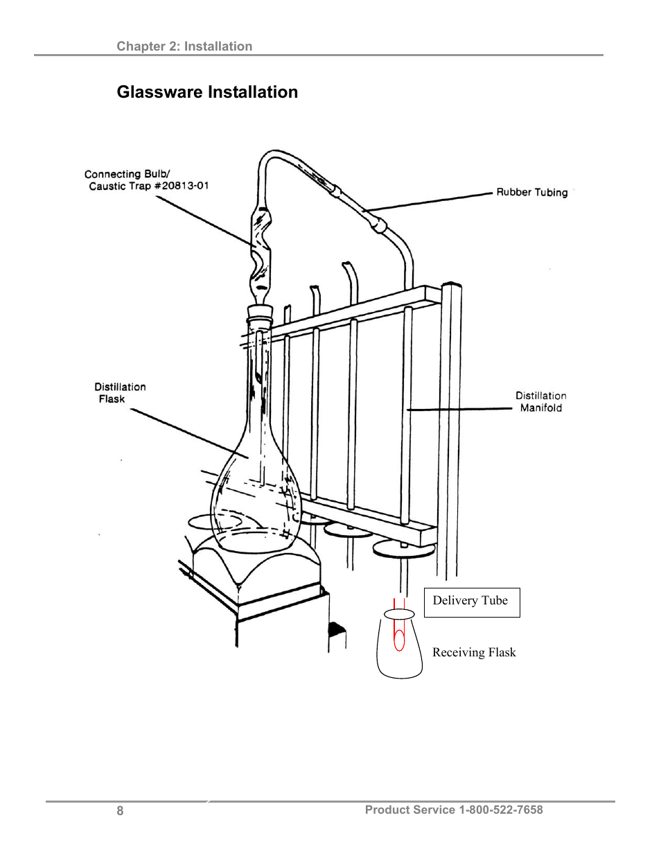 Glassware installation | Labconco Two and Six-Place (Macro) Kjeldahl Distillation Systems 2127603 User Manual | Page 11 / 21
