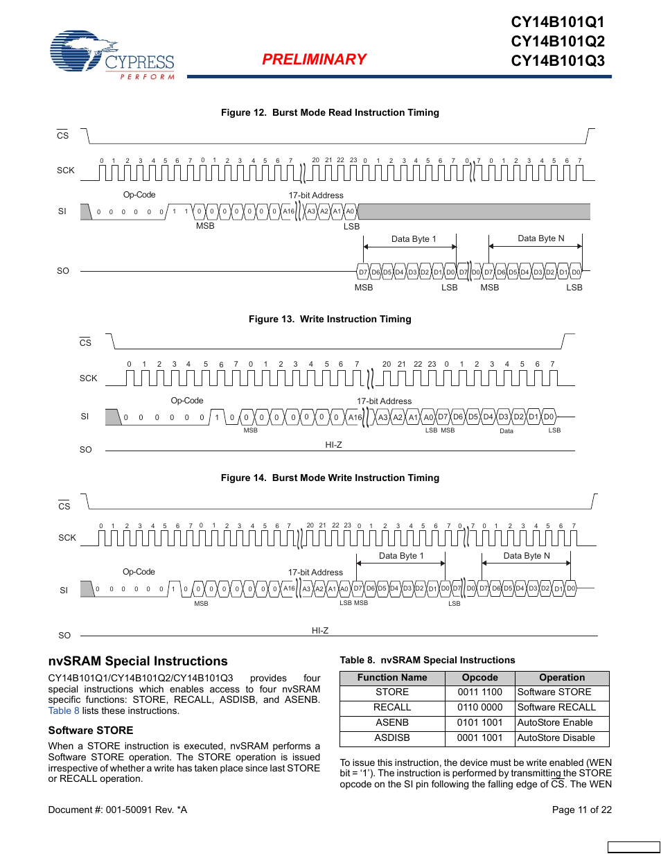 Software store, Nvsram special instructions | Cypress CY14B101Q3 User Manual | Page 11 / 22