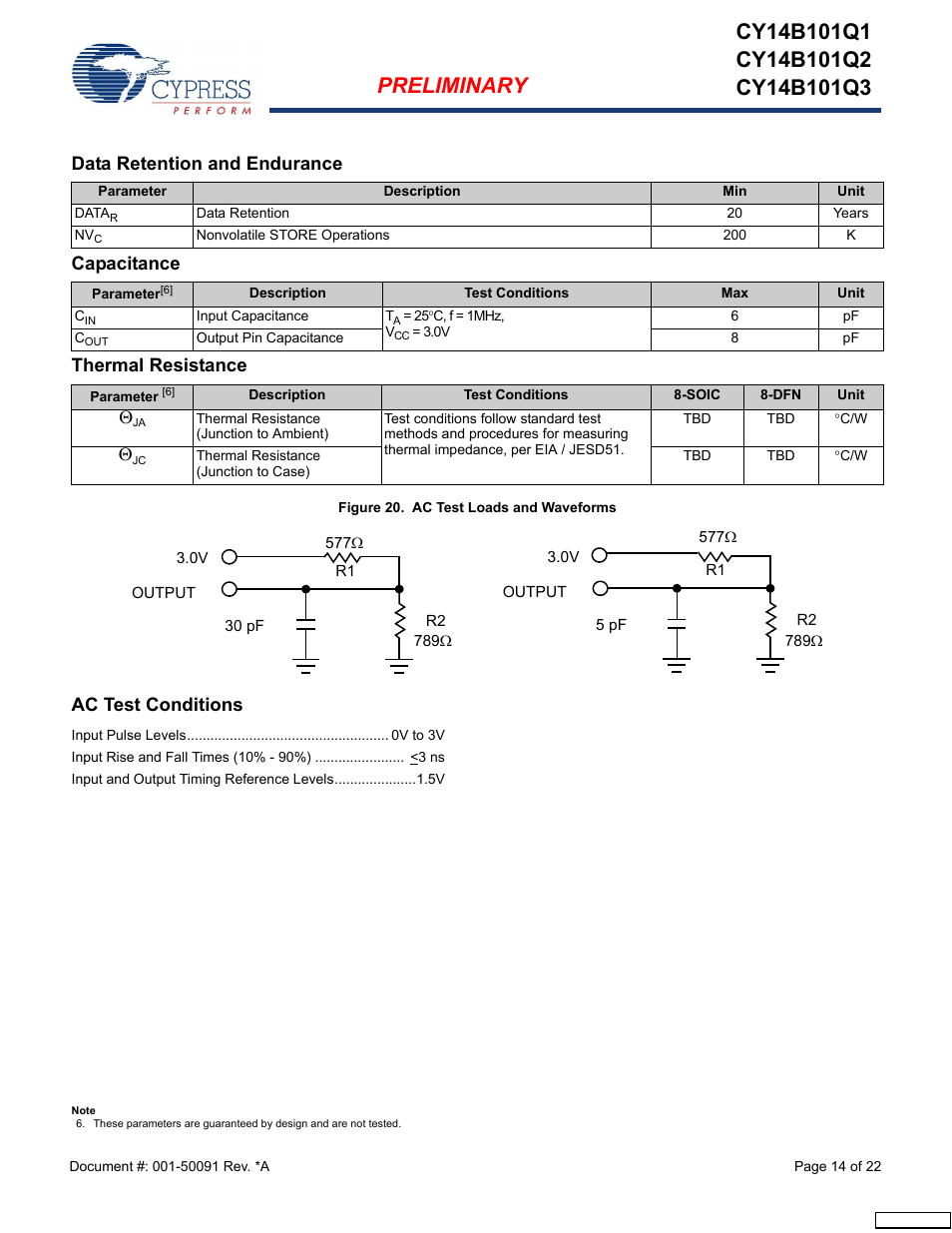 Data retention and endurance, Capacitance, Thermal resistance | Ac test conditions | Cypress CY14B101Q3 User Manual | Page 14 / 22