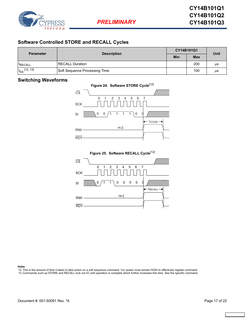 Software controlled store and recall cycles, Switching waveforms | Cypress CY14B101Q3 User Manual | Page 17 / 22