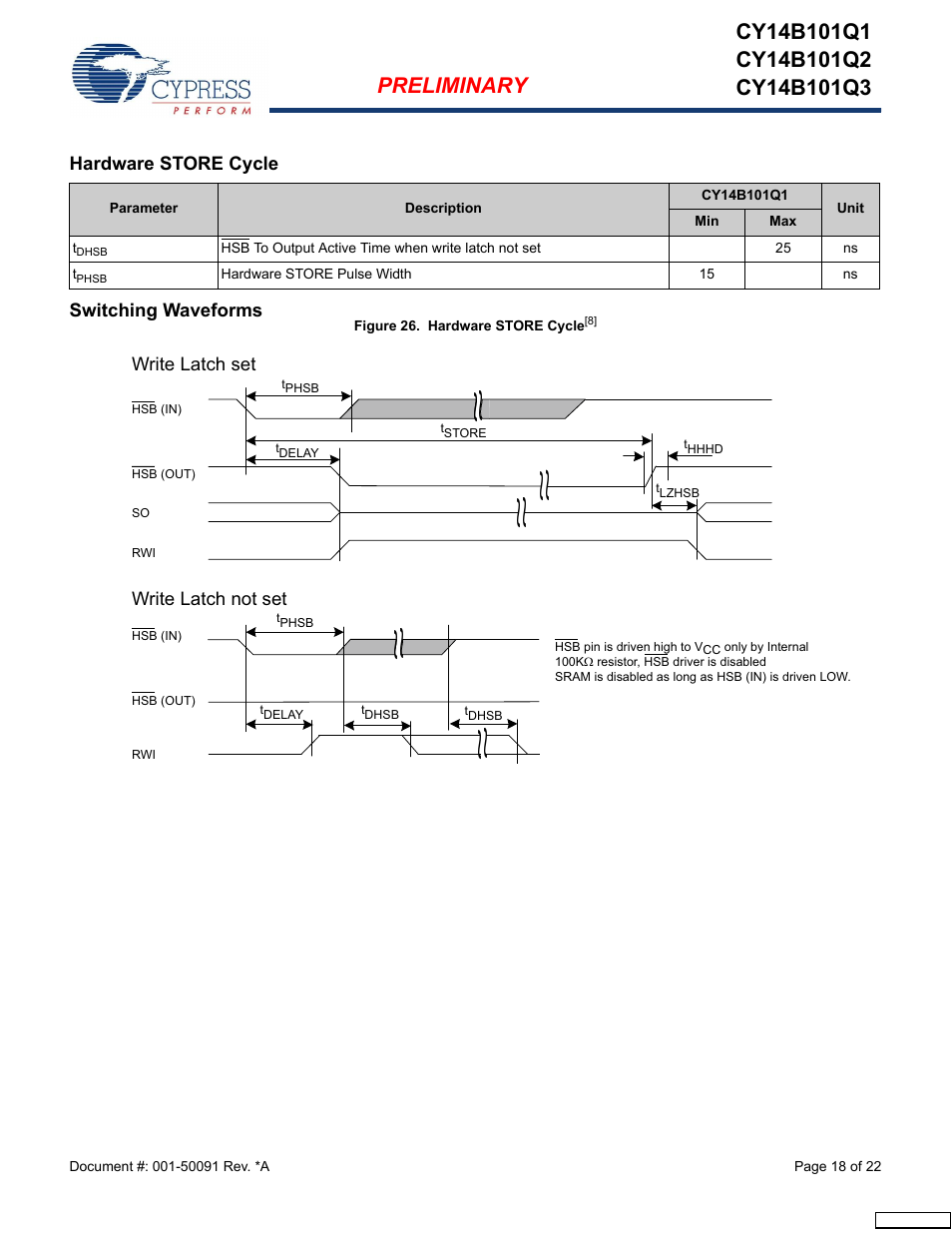Hardware store cycle, Switching waveforms, Write latch not set write latch set | Cypress CY14B101Q3 User Manual | Page 18 / 22