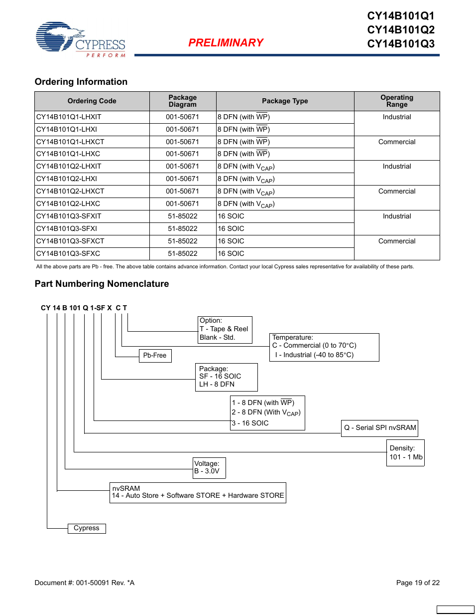 Ordering information, Part numbering nomenclature | Cypress CY14B101Q3 User Manual | Page 19 / 22