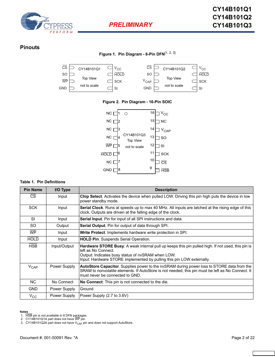 Pinouts | Cypress CY14B101Q3 User Manual | Page 2 / 22