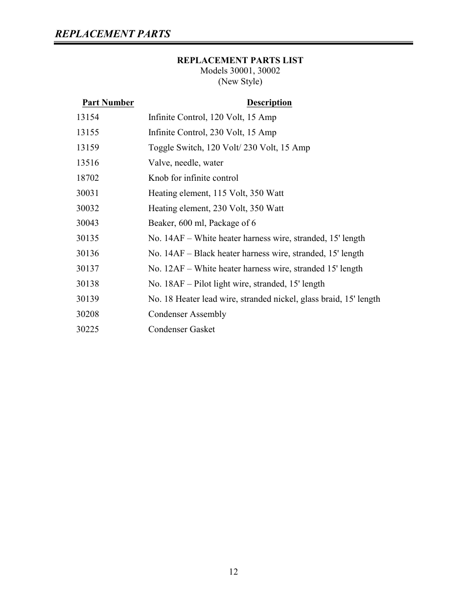 Replacement parts | Labconco Crude Fiber Digestion Apparatus 30002 User Manual | Page 11 / 16