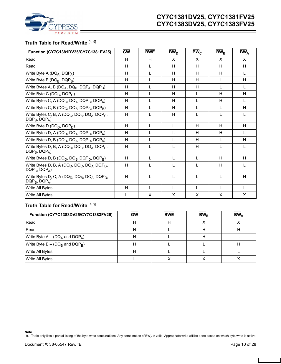 Truth table, For read/write, Truth table for read/write | Cypress CY7C1381DV25 User Manual | Page 10 / 28