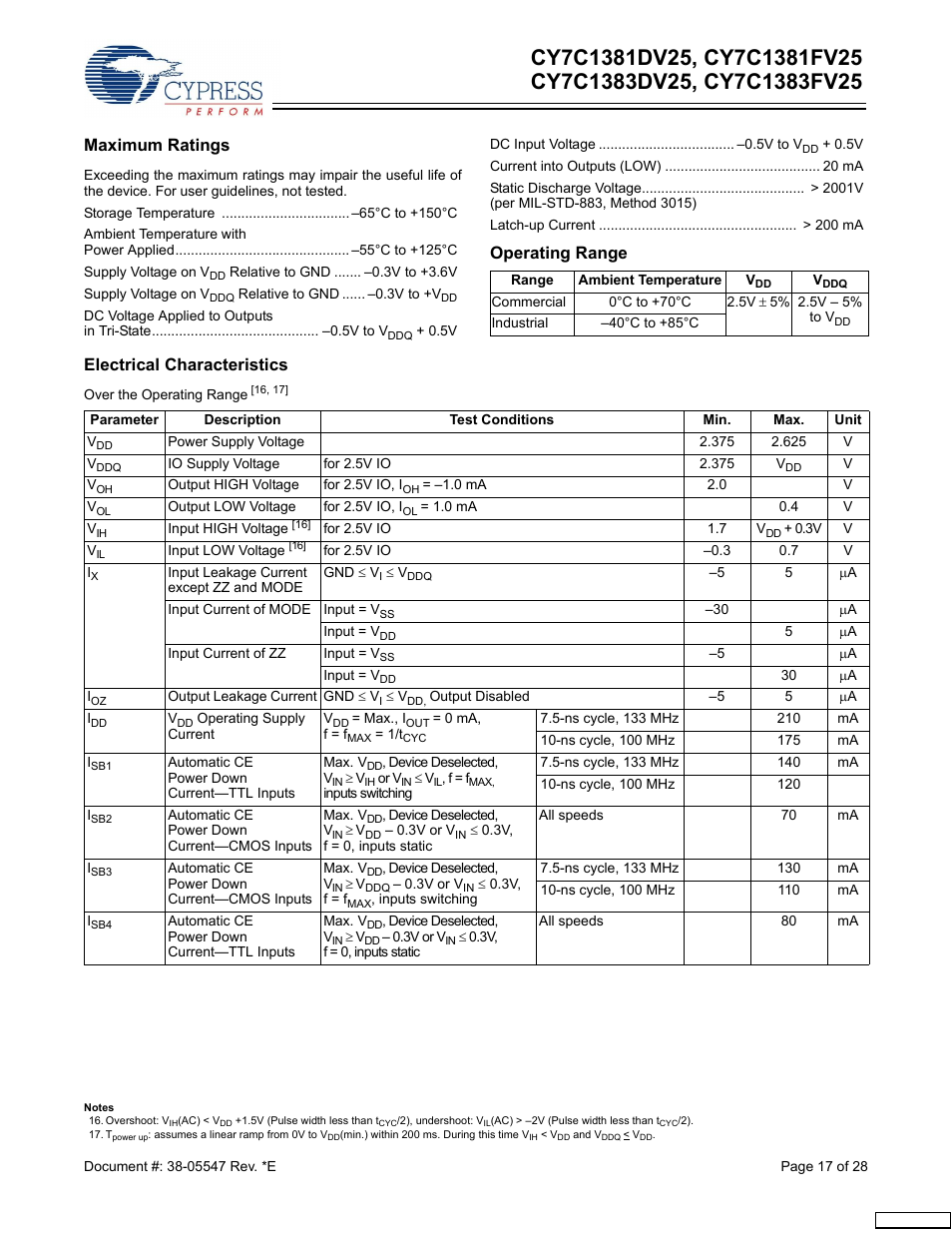 Maximum ratings, Operating range, Electrical characteristics | Cypress CY7C1381DV25 User Manual | Page 17 / 28