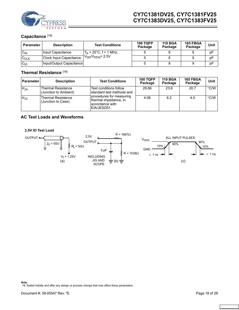 Capacitance, Thermal resistance, Ac test loads and waveforms | Cypress CY7C1381DV25 User Manual | Page 18 / 28