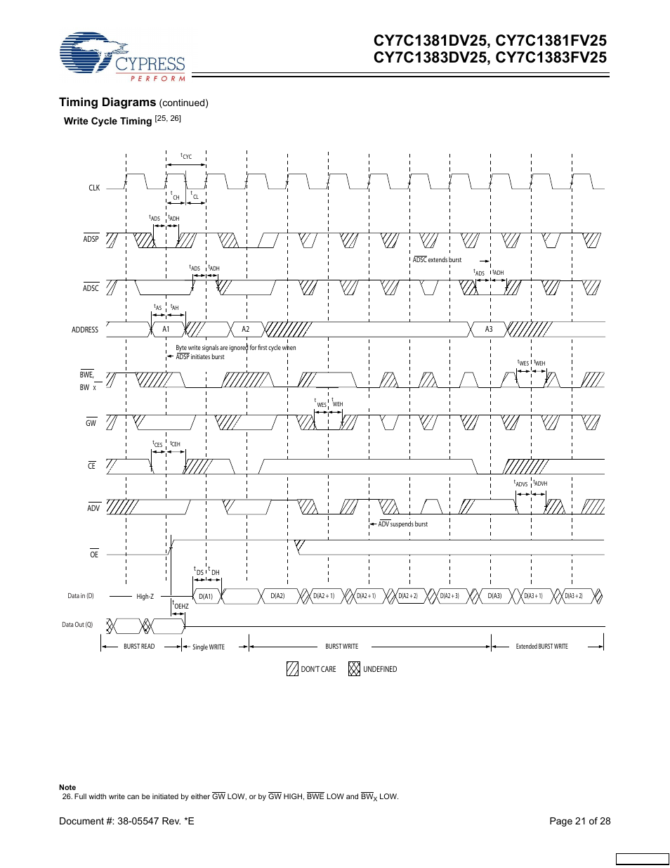 Timing diagrams | Cypress CY7C1381DV25 User Manual | Page 21 / 28