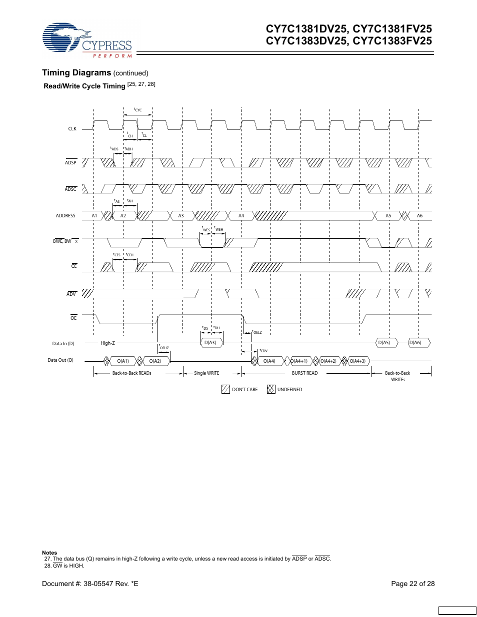 Timing diagrams, Continued) | Cypress CY7C1381DV25 User Manual | Page 22 / 28