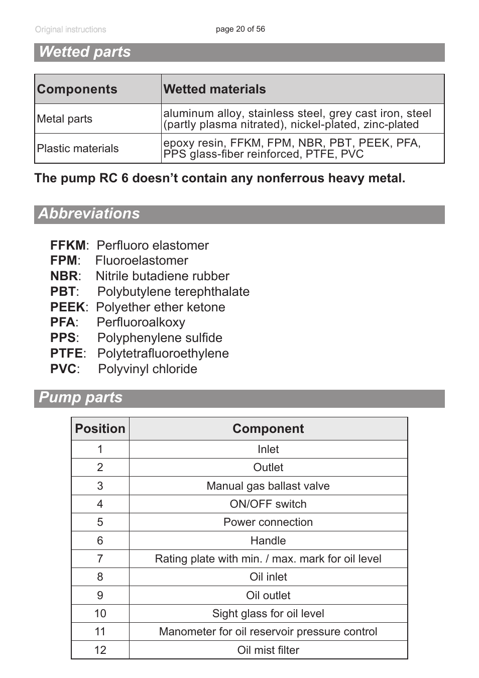 Wetted parts, Abbreviations, Pump parts | Wetted parts abbreviations | Labconco VACUUBRAND HYBRID Rotary Vane Pump 7584000 User Manual | Page 20 / 56