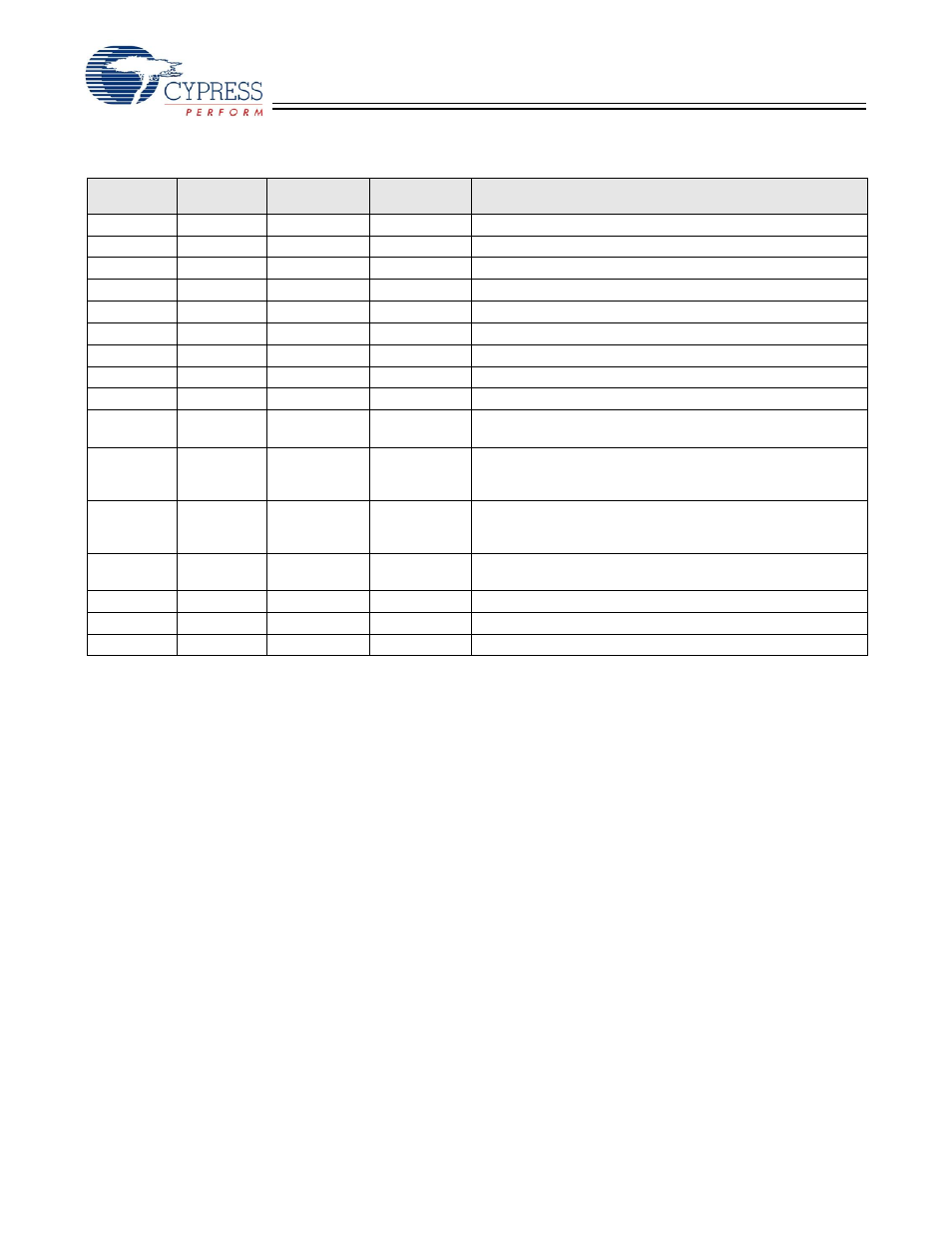 Sl811hs | Cypress SL811HS User Manual | Page 22 / 32