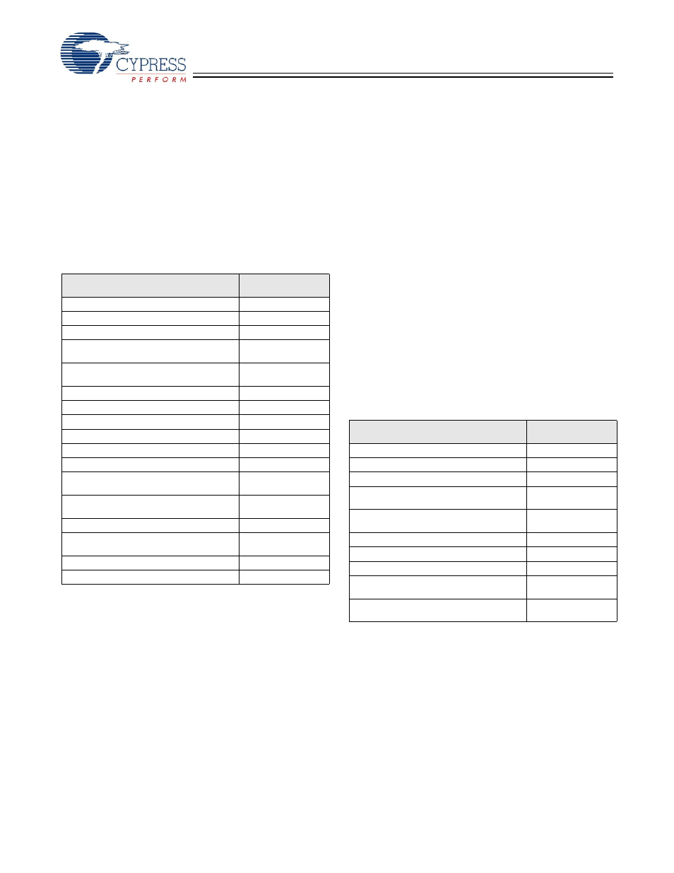 Sl811hs master (host) mode registers, Register values on power up and reset, Usb control registers | Describ, Sl811hs | Cypress SL811HS User Manual | Page 4 / 32